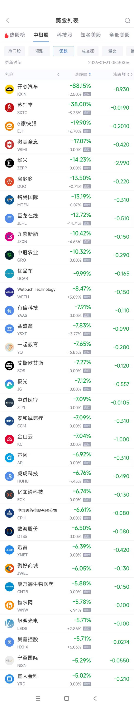 1月31日热门中概股普跌 台积电跌2.65%，阿里巴巴跌2.69%  第2张