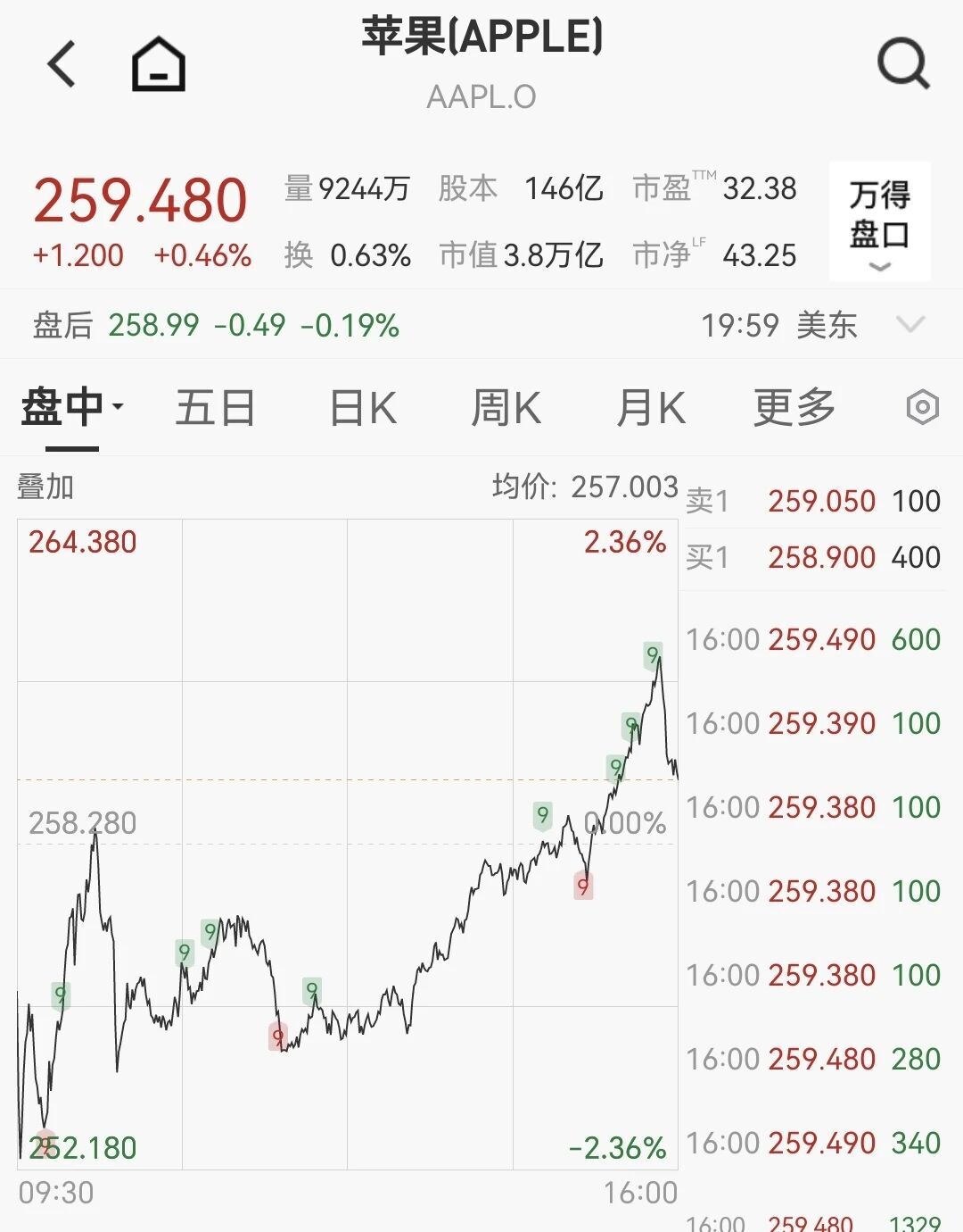 苹果芯片不够用了 第2张 苹果芯片不够用了 第2张