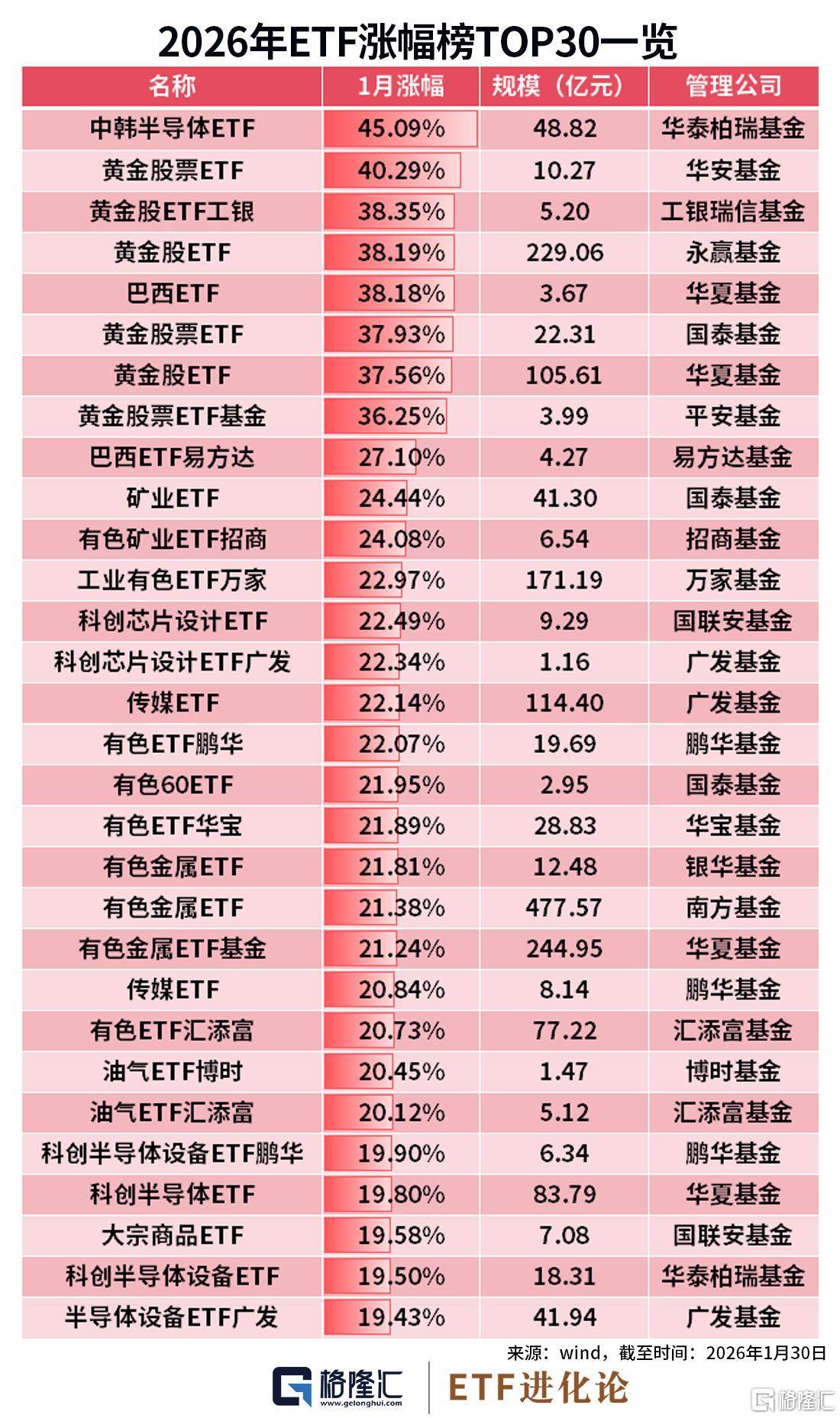 图解1月ETF涨跌幅、资金流 第2张 图解1月ETF涨跌幅、资金流 第2张
