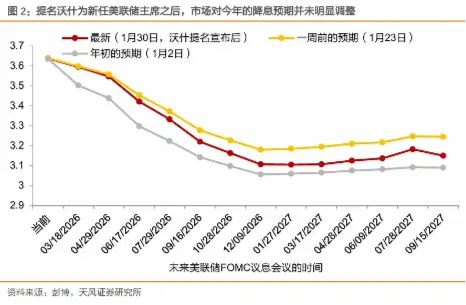 金价深V反弹,还能持有吗? 第1张 金价深V反弹,还能持有吗? 第1张