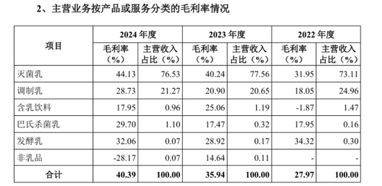 百菲乳业IPO再度折戟，网红水牛奶为何进不了资本市场大门？  第2张