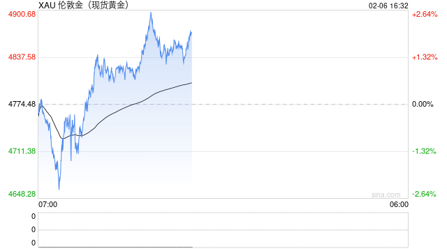 国泰君安期货:黄金“过山车”行情 历史与当下的驱动差异及投资启示 第2张 国泰君安期货:黄金“过山车”行情 历史与当下的驱动差异及投资启示 第2张