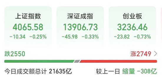 百亿大牛股,“地天板”! 第1张 百亿大牛股,“地天板”! 第1张