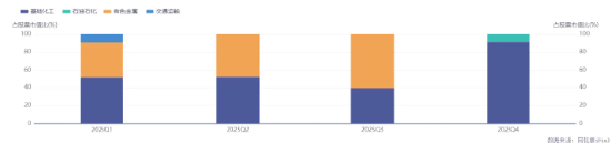 短期波动不改长期逻辑,化工新叙事正徐徐展开 第1张 短期波动不改长期逻辑,化工新叙事正徐徐展开 第1张