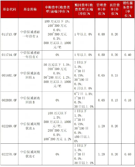 短期波动不改长期逻辑,化工新叙事正徐徐展开 第3张 短期波动不改长期逻辑,化工新叙事正徐徐展开 第3张