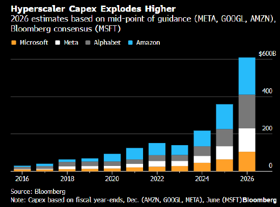 美国股指期货在逢低买盘提振下反弹 亚马逊盘前下跌逾8% 第1张 美国股指期货在逢低买盘提振下反弹 亚马逊盘前下跌逾8% 第1张