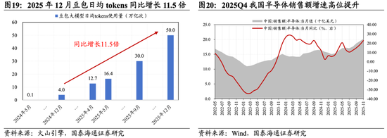 国泰海通:坚定信心,持股过节 第15张 国泰海通:坚定信心,持股过节 第15张