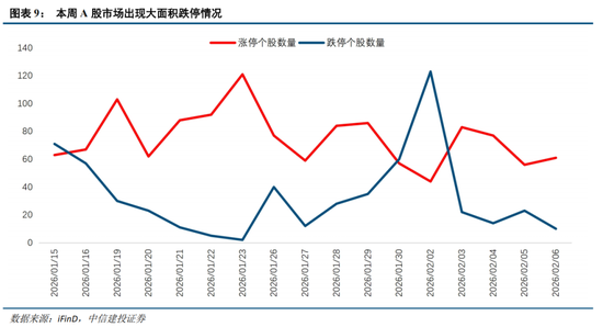 中信建投:外部冲击影响有限,围绕景气布局 第11张 中信建投:外部冲击影响有限,围绕景气布局 第11张