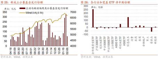 招商策略:一旦沃什交易冲击结束,恒科有望迎来补涨行情 第20张 招商策略:一旦沃什交易冲击结束,恒科有望迎来补涨行情 第20张