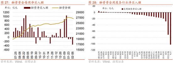 招商策略:一旦沃什交易冲击结束,恒科有望迎来补涨行情 第21张 招商策略:一旦沃什交易冲击结束,恒科有望迎来补涨行情 第21张