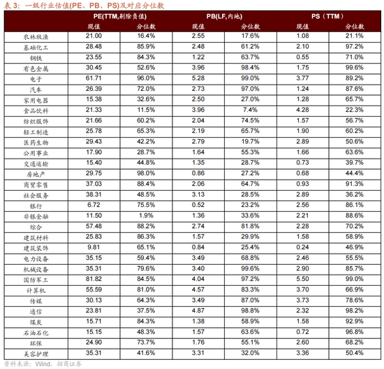 招商策略:一旦沃什交易冲击结束,恒科有望迎来补涨行情 第29张 招商策略:一旦沃什交易冲击结束,恒科有望迎来补涨行情 第29张