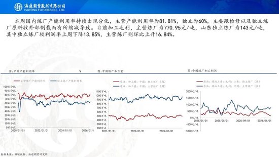 原油周报：地缘风波再起，油价宽幅震荡  第24张