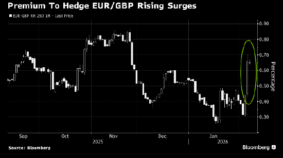 对冲基金加大英镑看跌押注 英国首相斯塔默面临的政治危机加剧  第1张