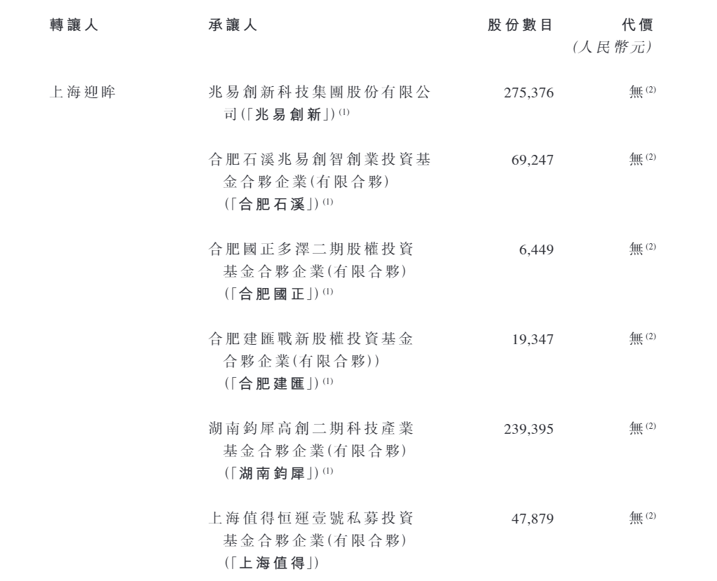 酷芯微港股IPO:递表前创始人0元转让公司股份 收入增长停滞现金流恶化 一半股份支付流向CFO 第1张 酷芯微港股IPO:递表前创始人0元转让公司股份 收入增长停滞现金流恶化 一半股份支付流向CFO 第1张
