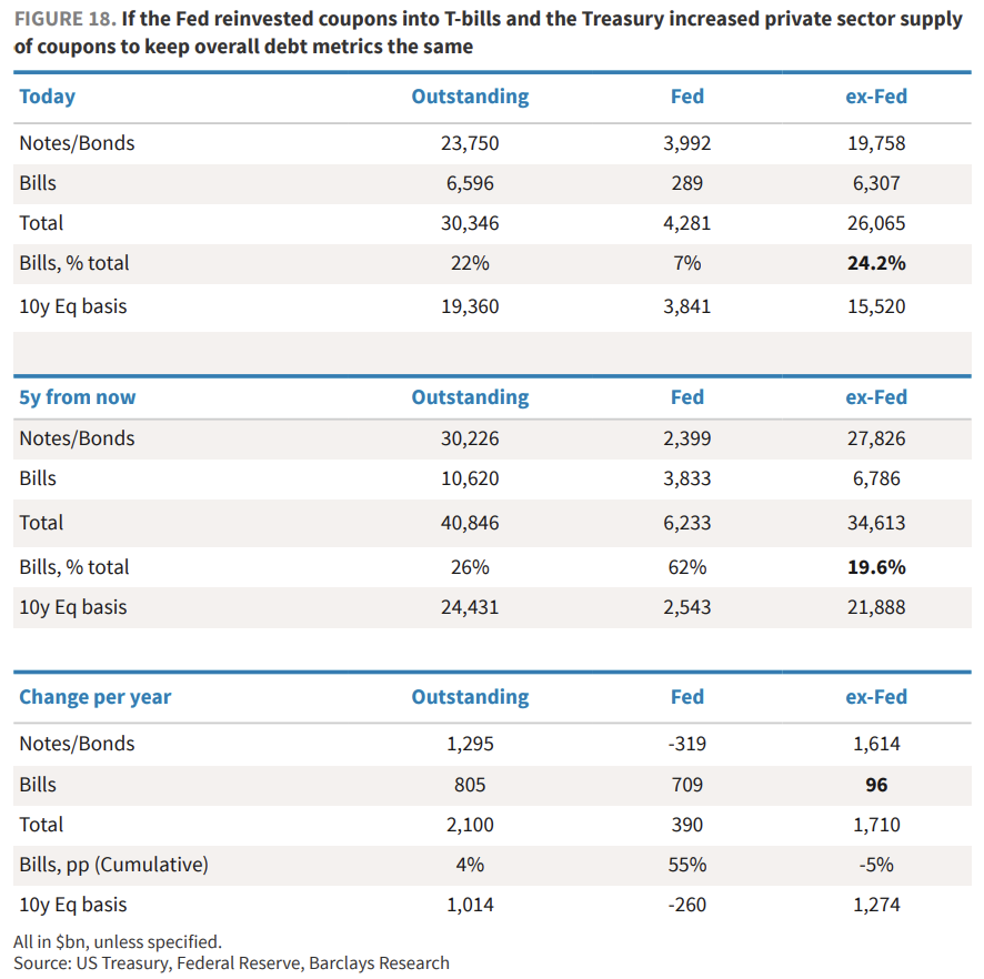 缩表-“美联储财政部协议”-降息，这就是沃什的“阳谋”？  第7张