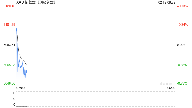 刚刚，美以讨论美伊谈判失败“后手”！金银大幅震荡，美联储降息预期有变  第2张