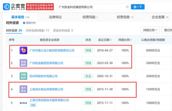 最全！因借贷业务被约谈，看携程高德飞猪等六家平台的金融布局  第7张