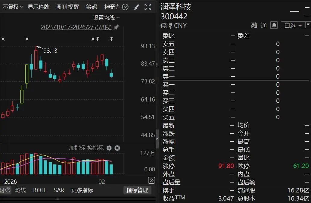 300442，重要收购出炉，2月24日复牌！近期股价大涨  第1张