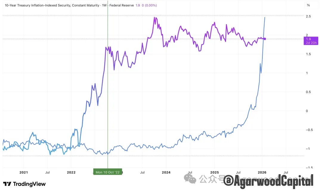 白银价格长期趋势分析报告:黄金牛市下的更好选择 第2张 白银价格长期趋势分析报告:黄金牛市下的更好选择 第2张