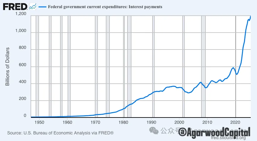 白银价格长期趋势分析报告:黄金牛市下的更好选择 第3张 白银价格长期趋势分析报告:黄金牛市下的更好选择 第3张