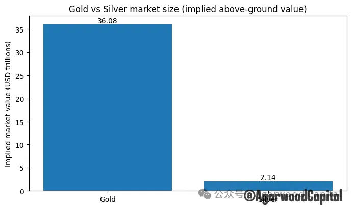 白银价格长期趋势分析报告:黄金牛市下的更好选择 第12张 白银价格长期趋势分析报告:黄金牛市下的更好选择 第12张