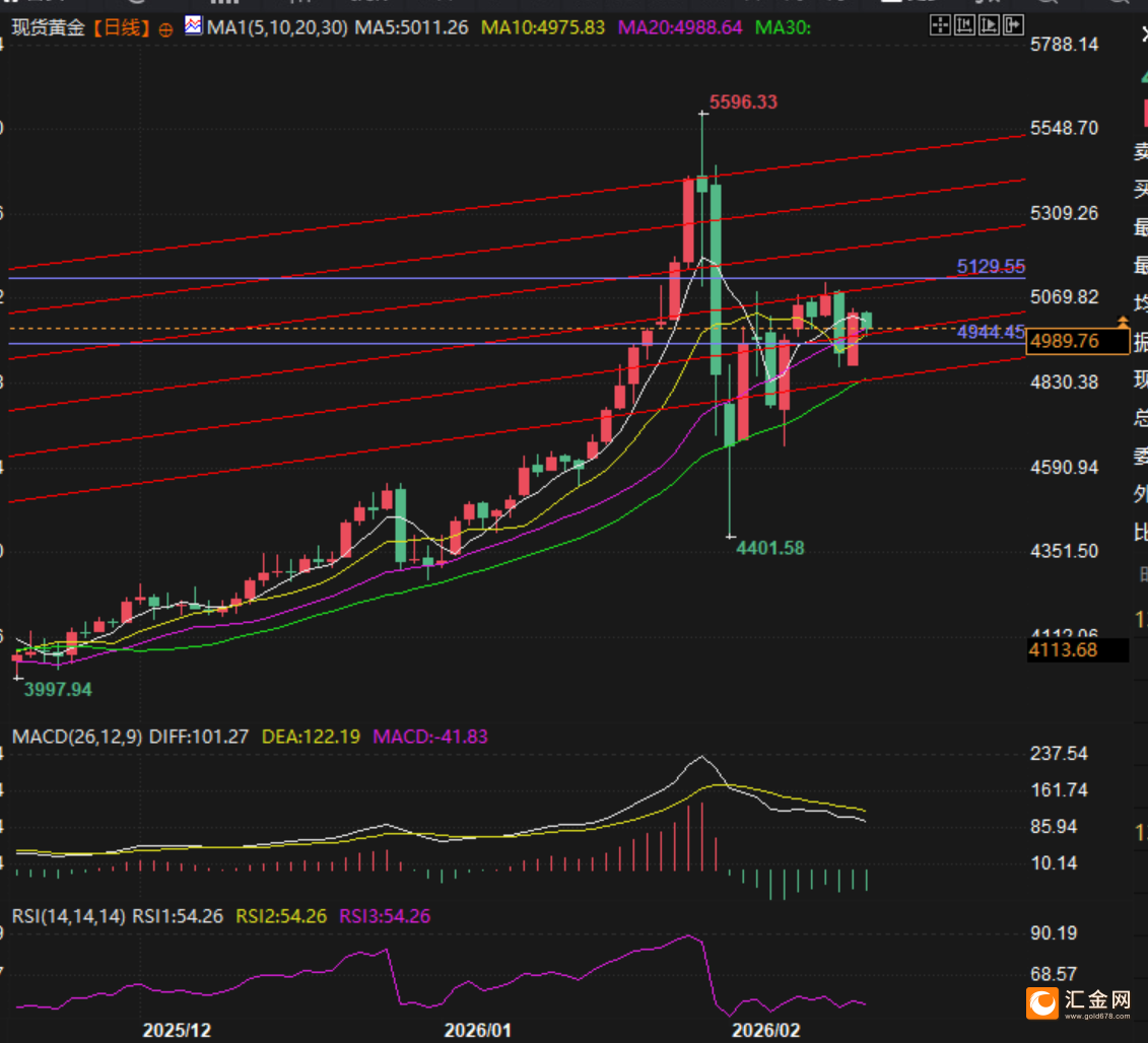 黄金5000美元生死局 华尔街激辩牛熊 第4张 黄金5000美元生死局 华尔街激辩牛熊 第4张
