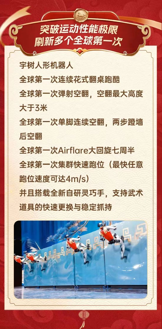 宇树机器人“以武会春”:刷新多个全球第一,空翻最大高度超3米 第1张 宇树机器人“以武会春”:刷新多个全球第一,空翻最大高度超3米 第1张