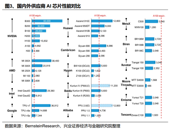 【兴证策略】2026年值得关注的十大产业趋势  第5张
