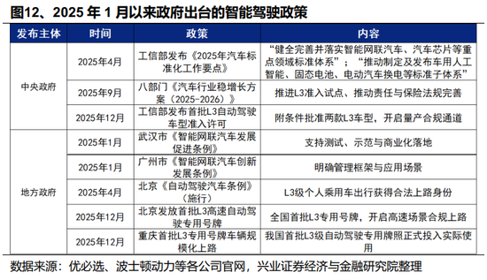 【兴证策略】2026年值得关注的十大产业趋势  第14张