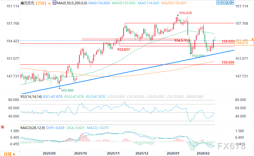三大货币走势解析：美元承压、澳元领涨、日元震荡  第4张