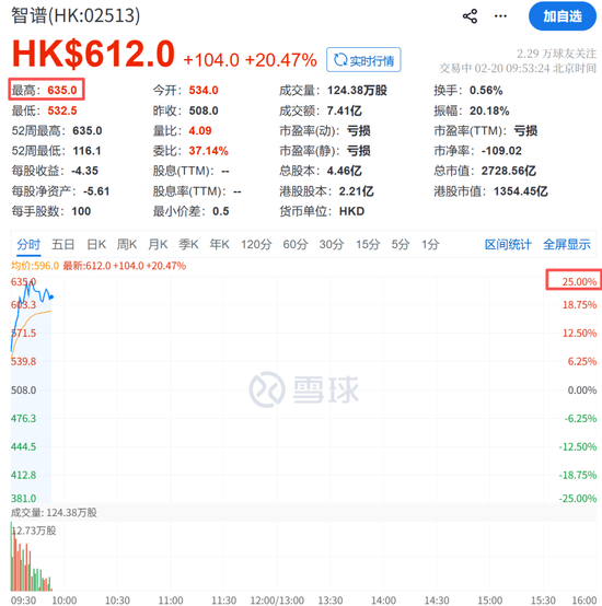 突传利好，集体飙涨！  第9张