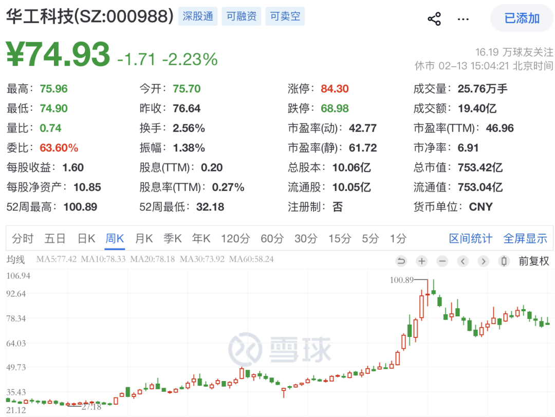 刚刚，利好来了！A股龙头，订单爆了！  第1张