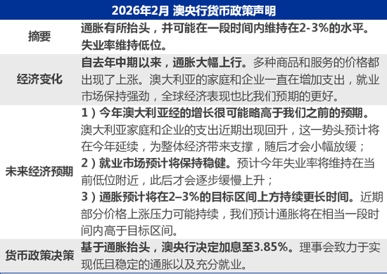 【申万宏源研究春节见闻】“幸运之国”幸福吗?旅游视角观察悉尼物价、房价 第4张 【申万宏源研究春节见闻】“幸运之国”幸福吗?旅游视角观察悉尼物价、房价 第4张