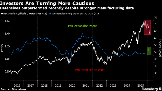 欧洲股市上涨 化工和公用事业股走强抵消银行股下跌 第1张 欧洲股市上涨 化工和公用事业股走强抵消银行股下跌 第1张
