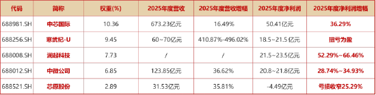 上海发布楼市“沪七条”！地产ETF一阳穿4线！周期龙头再续雄风，有色ETF猛拉4%，化工ETF刷新阶段高点  第6张