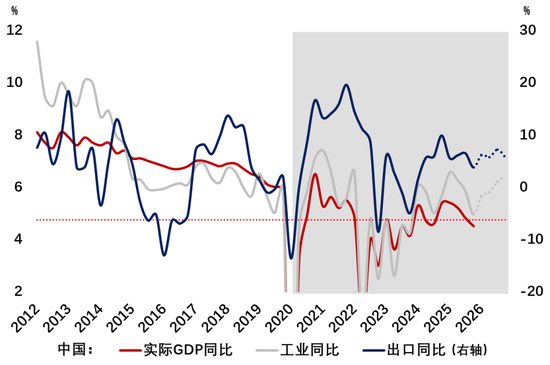 伍戈：谁开启周期？  第3张
