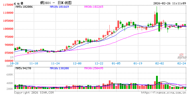 中信建投期货：2月26日工业品早报  第2张
