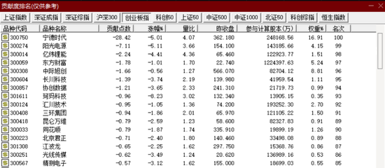 A股，突发！两大巨头，双双跳水！两大利空突袭  第1张