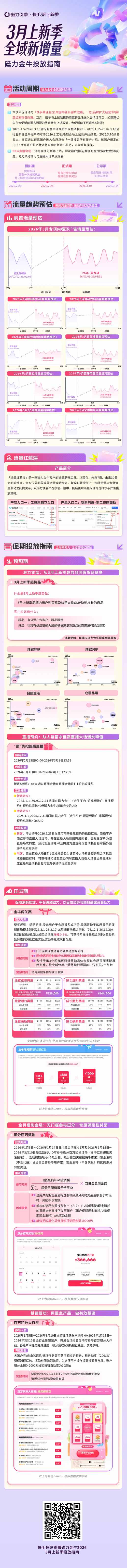 快手磁力金牛大促投放指南来袭，助力商家高效破局  第1张