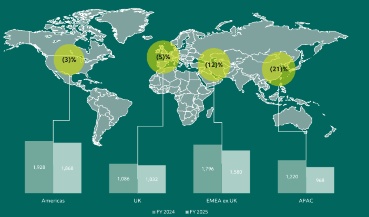 阿斯顿・马丁2025财年承压:亏损扩大、销量下滑,电动化战略推迟 第1张 阿斯顿・马丁2025财年承压:亏损扩大、销量下滑,电动化战略推迟 第1张