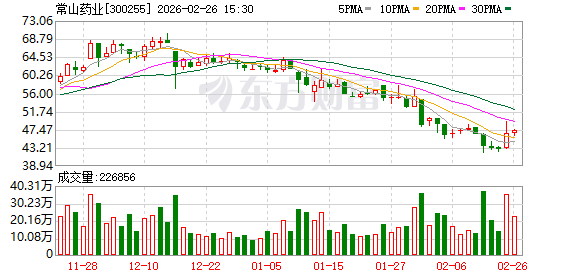 常山药业：CSCJC3456片临床试验仍在进行中  第1张