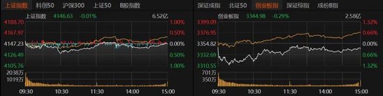 3月关键窗口期将至！震荡市布局要诀来了→  第2张