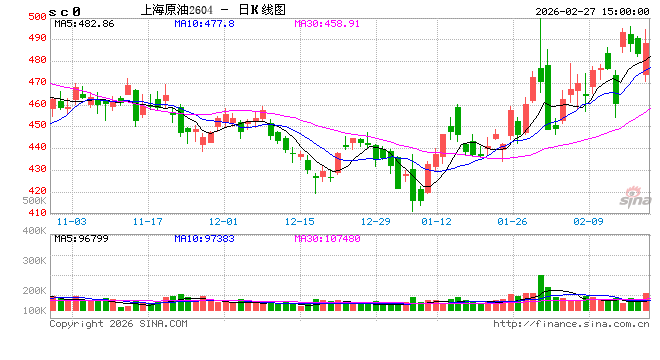 国泰君安期货：美伊局势进入关键窗口期！一文看懂对期货市场各板块影响  第2张