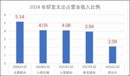 苏泊尔CFO徐波掌舵一年成绩单:龙头疑掉队 左手减持右手低门槛激励? 第2张 苏泊尔CFO徐波掌舵一年成绩单:龙头疑掉队 左手减持右手低门槛激励? 第2张