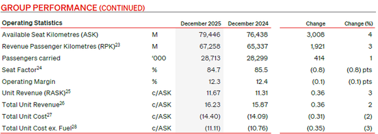 两大航司，业绩冰火两重天！  第1张
