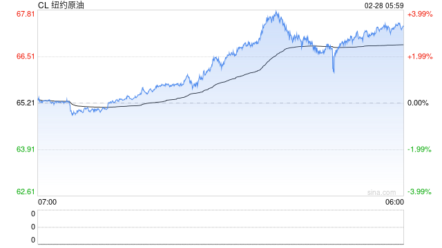 美伊冲突火速升级引爆担忧,哪些市场受益、哪些遭拖累?一文读懂 第2张 美伊冲突火速升级引爆担忧,哪些市场受益、哪些遭拖累?一文读懂 第2张