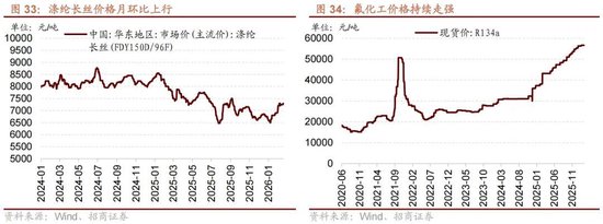招商策略：地缘加剧，资源科技  第38张