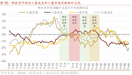 招商策略：地缘加剧，资源科技  第53张