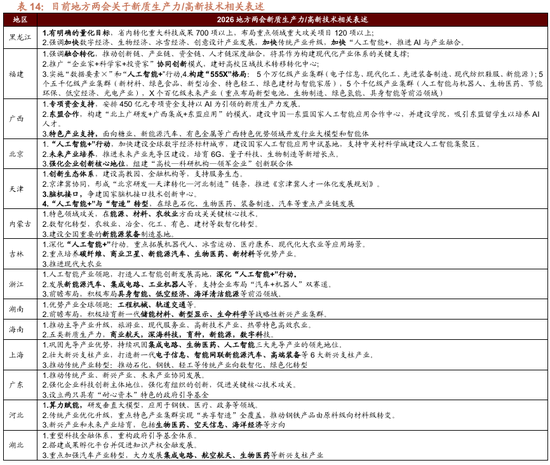 招商策略：地缘加剧，资源科技  第60张