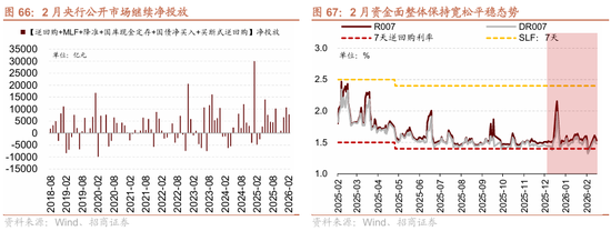 招商策略：地缘加剧，资源科技  第67张